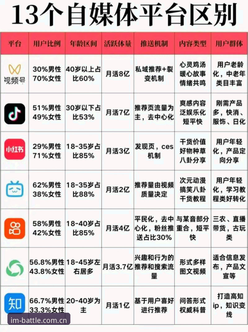 IM电竞平台官网与同类平台对比：新手如何选择最佳电竞娱乐入口？